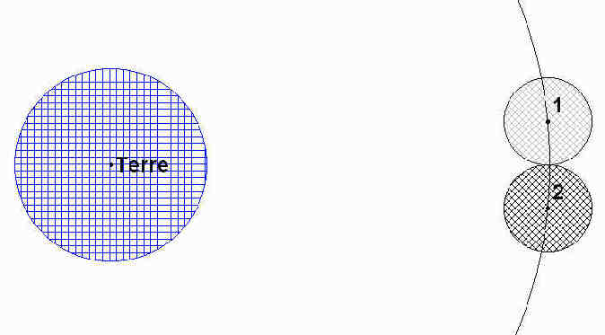 Deux positions de la Lune à une heure d'intervalle